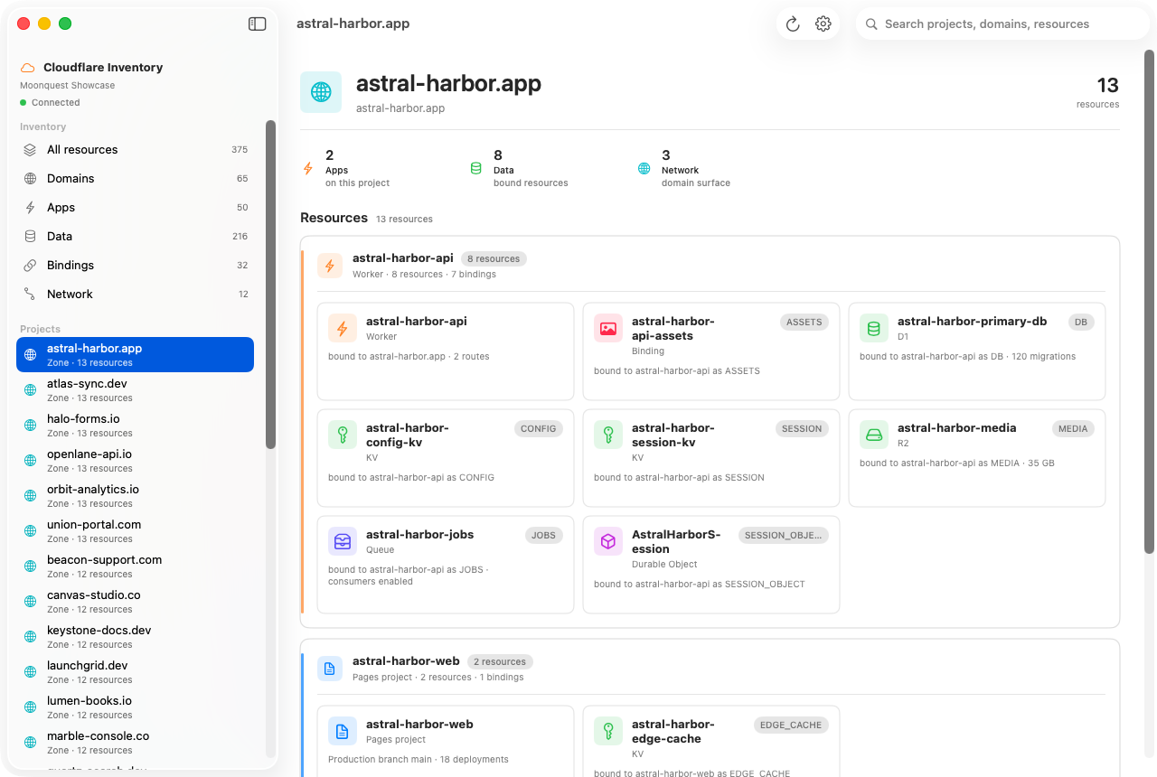 Cloudflare Inventory showing a Cloudflare project with Workers, Pages, storage, queues, and bindings grouped together.
